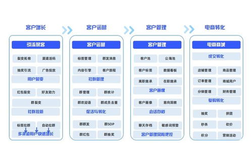 企量scrm行業案例 餐飲行業應當如何搭建自己的客戶池